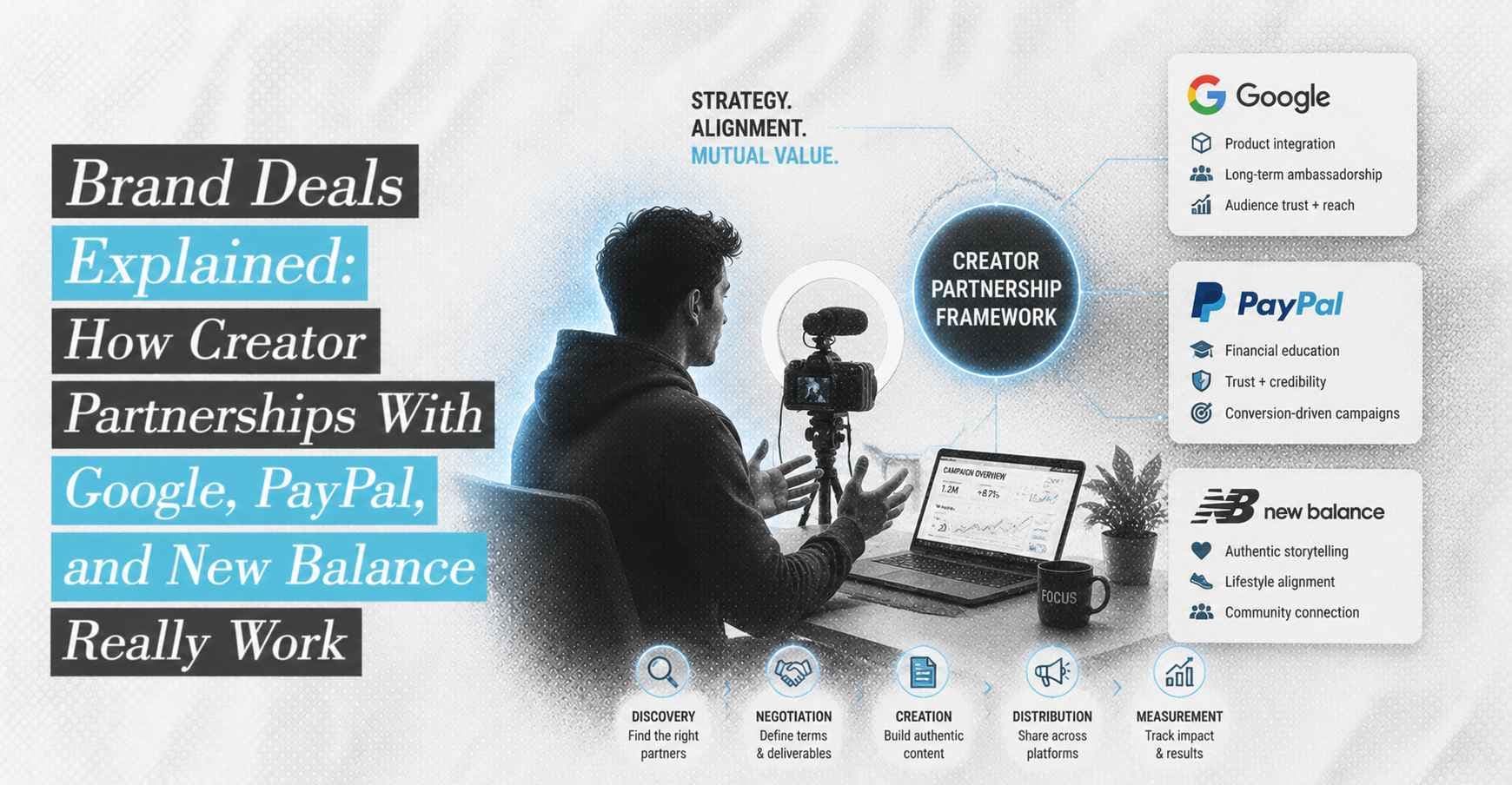 Brand Deals Explained: How Creator Partnerships With Google, PayPal, and New Balance Really Work