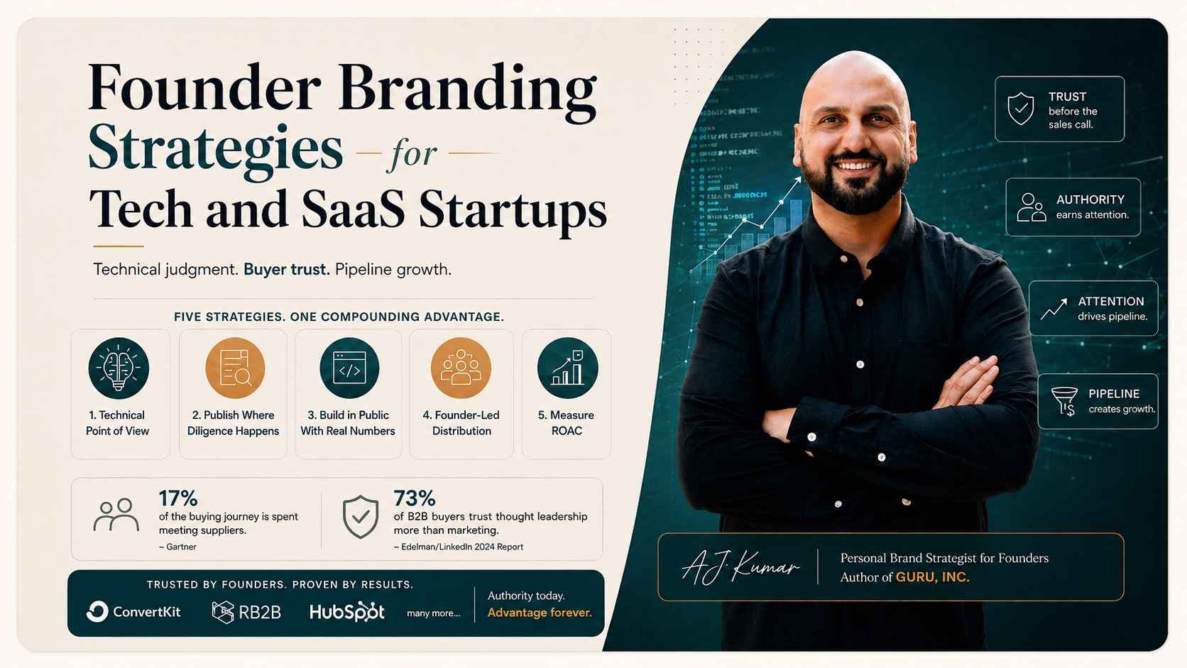 Article image for Founder Branding Strategies for Tech and SaaS Startups