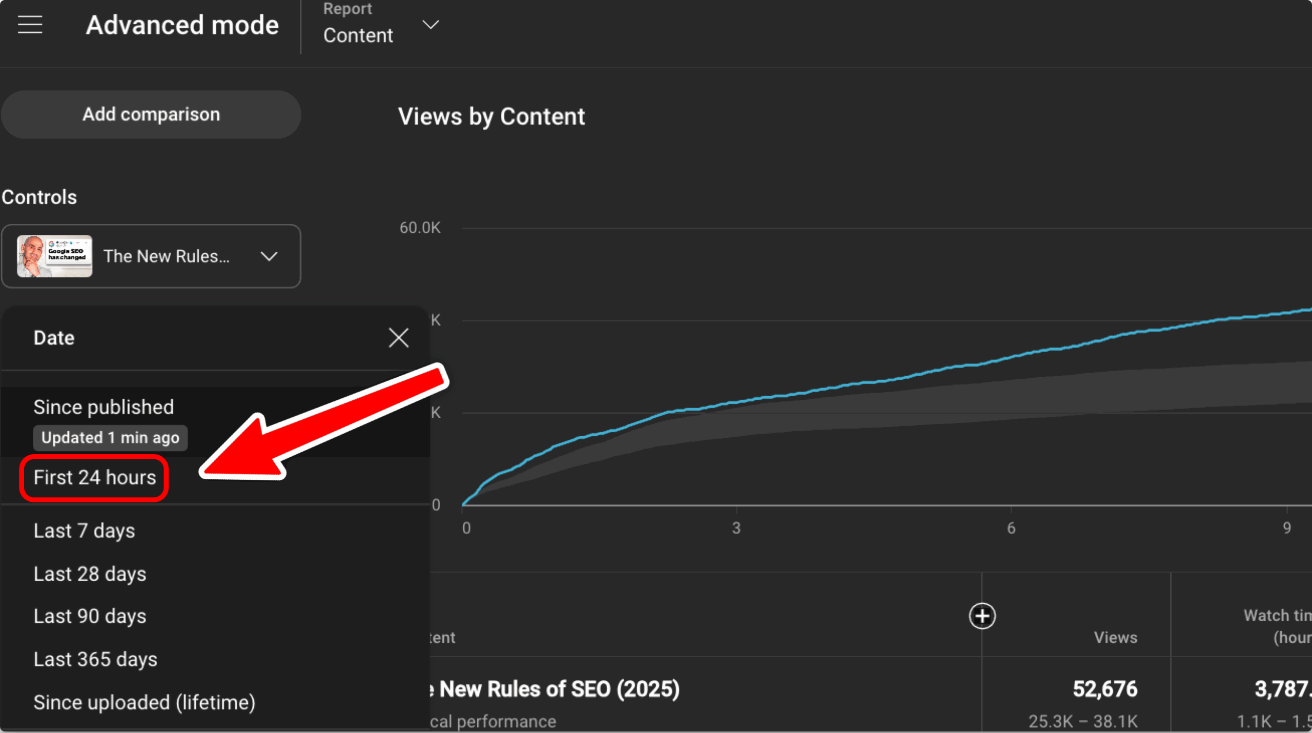 First 24 hours metric