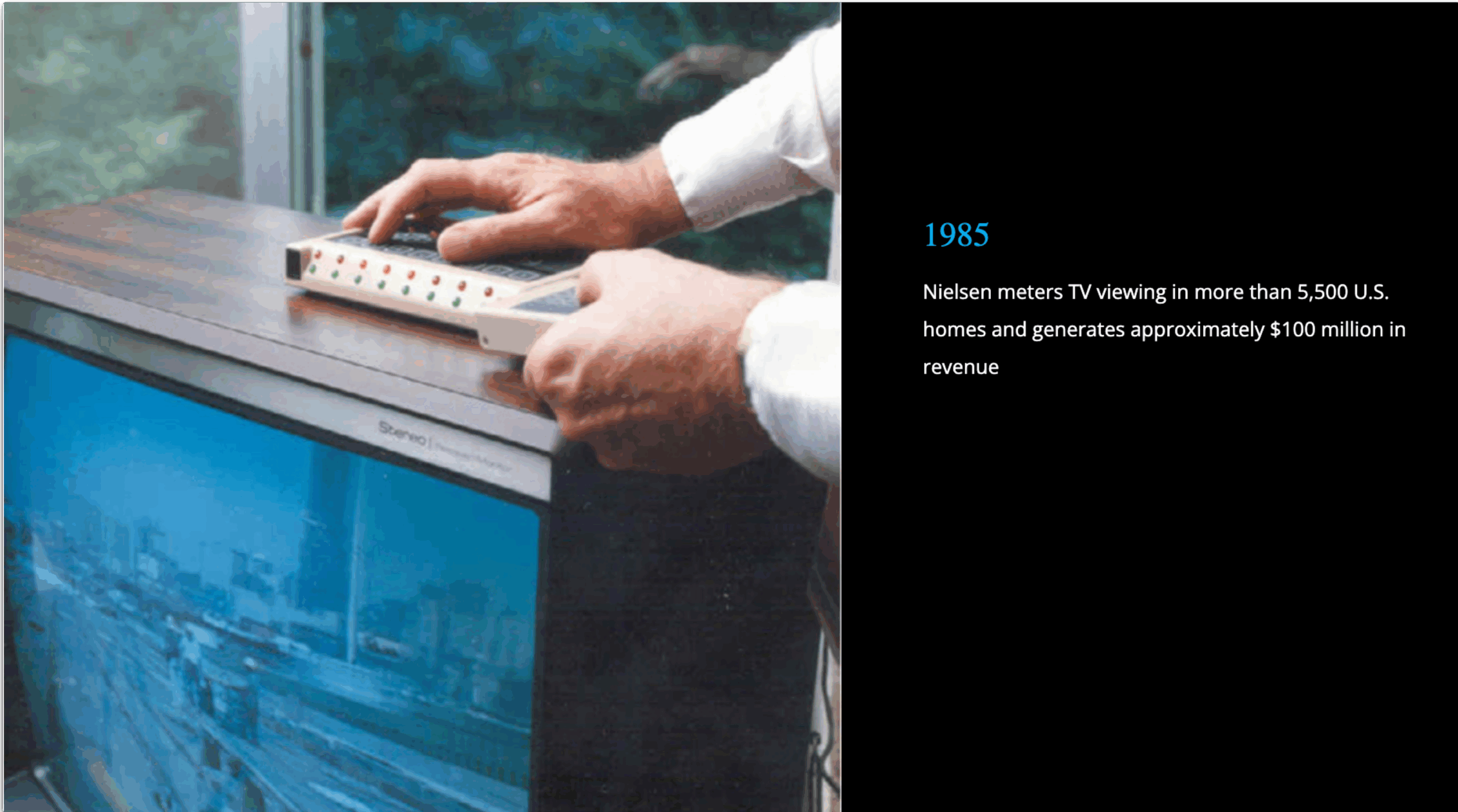Nielsen Ratings